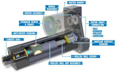 rod style actuator rod style actuator